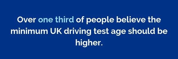 Over one third of people believe the minimum UK driving test age should be higher. | Dayinsure