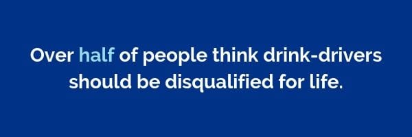 Over half of people think drink-drivers should be disqualified for life | Dayinsure