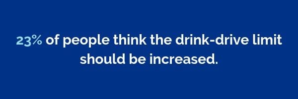23% of people think the drink-drive limit should be increased | Dayinsure