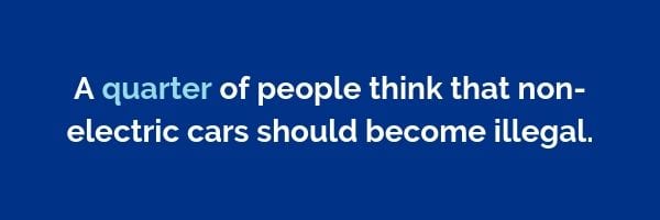 A quarter of people think non-electric cars should become illegal | Dayinsure