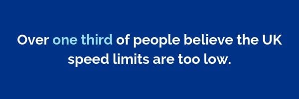 Over one third of people believe the UK speed limits are too low | Dayinsure