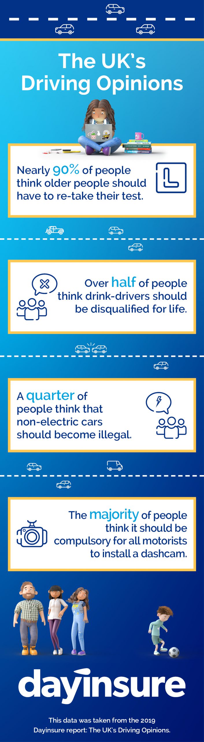 The UK's Driving Opinion Infographic - Dayinsure