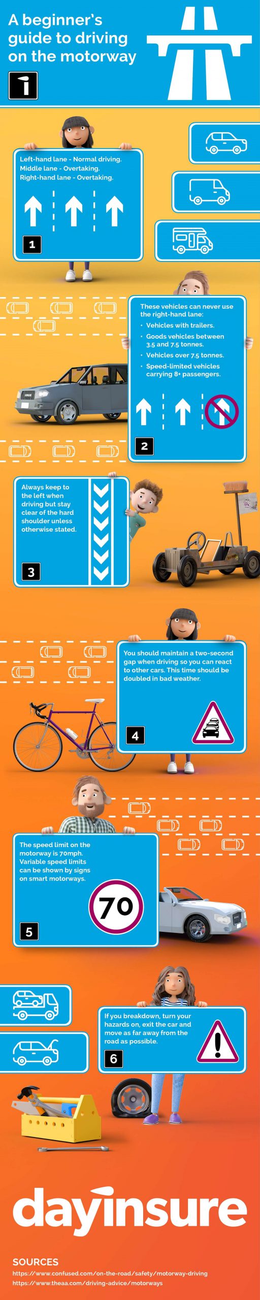A beginner’s guide to motorway driving Dayinsure