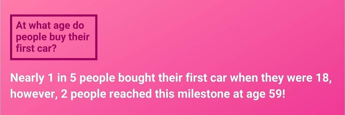 At what age do people buy their first car?