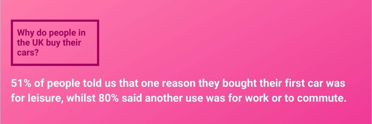 Why do people in the UK buy their cars?