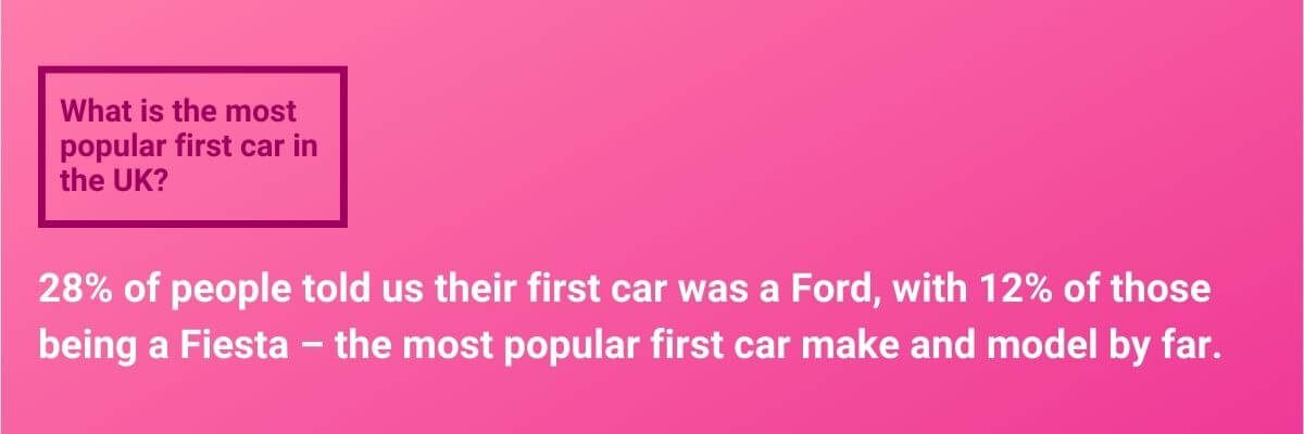 What is the most popular first car in the UK?