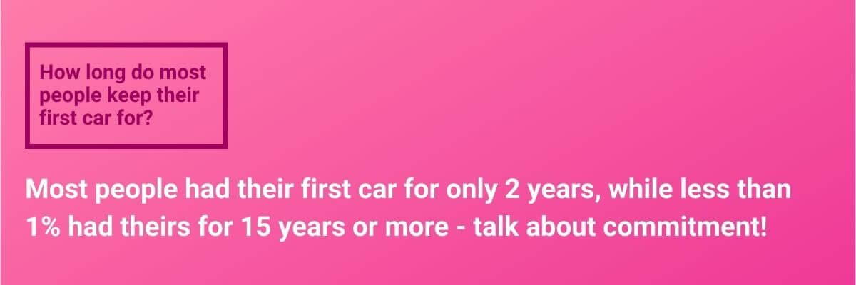 How long do most people keep their first car for?