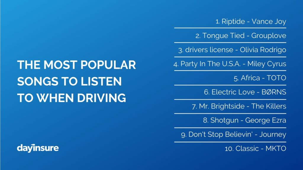 Dayinsure reveal the most popular songs to listen to when driving